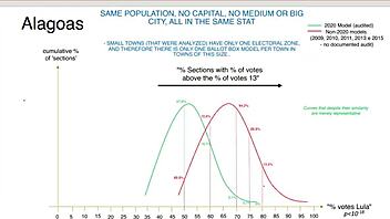 Brazil Was Stolen Historical Event Details